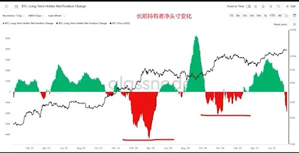 从震荡行情中寻找机会：我对当前数字货币走势的思考