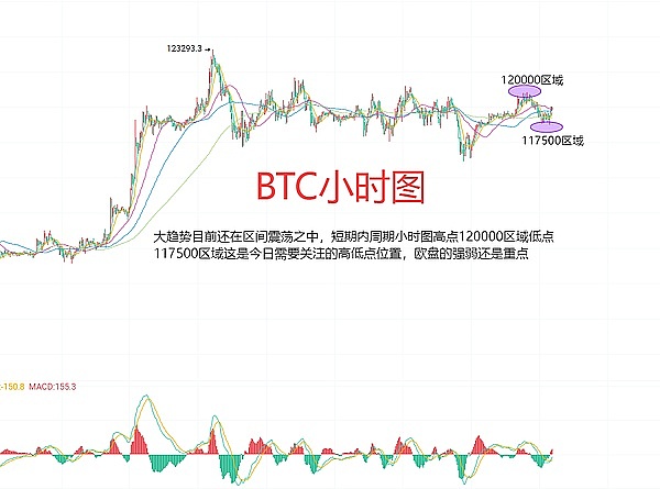 市场狂欢！比特币精准狙击400点利润，这次操作太漂亮了