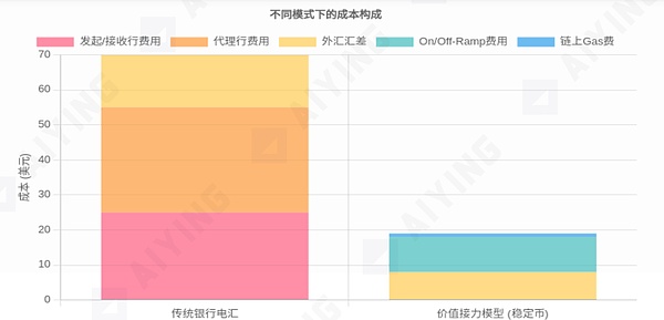 从现金到金条的蜕变