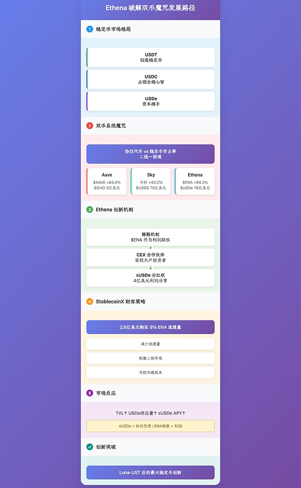 狗狗币的十字路口：机构悄然进场，30%暴涨行情要来了？