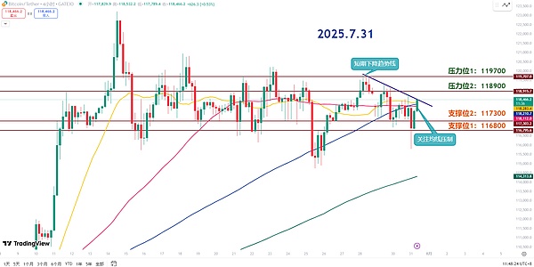 比特币市场周期密码：Pi指标的前世今生与实战启示