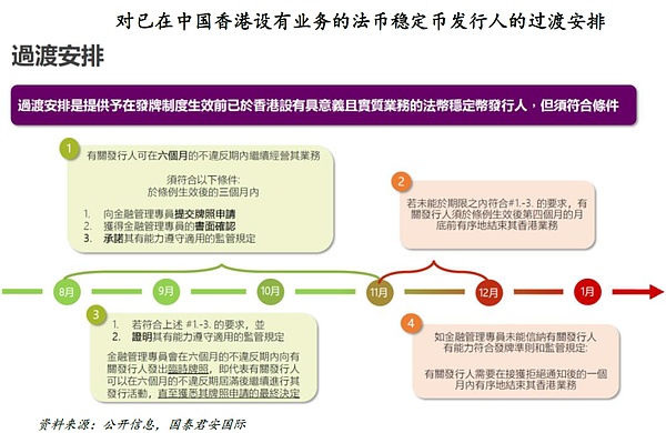 加密货币市场观察：熊市阴云未散，高位做空仍是王道