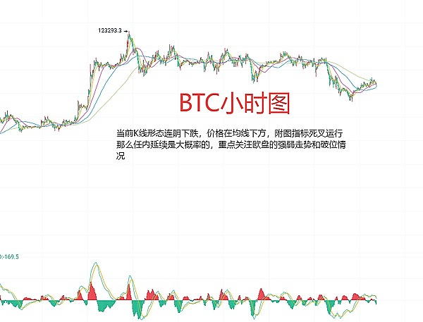 比特币站稳35000美元关键位：多头还能继续狂欢吗？
