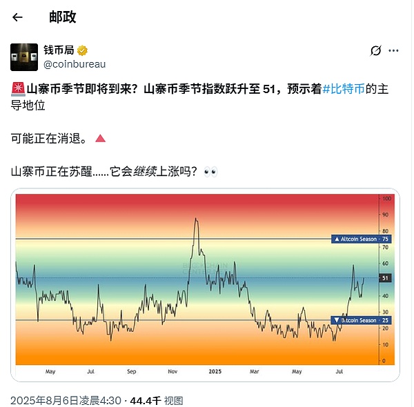 Meme热潮下，Memeland如何玩转加密货币市场的流量密码？