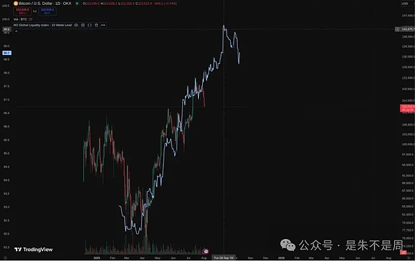 狗狗币的二次狂欢要来了？9月降息引爆市场的可能性有多大