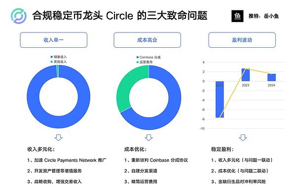 比特币生态迎来关键突破：Stacks Nakamoto升级将引爆新一轮价值发现