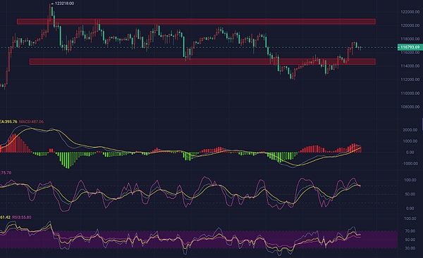 揭秘Arbitrum：以太坊扩容革命背后的商业逻辑
