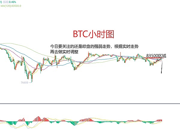 比特币年末行情预测：是触底反弹还是继续探底？