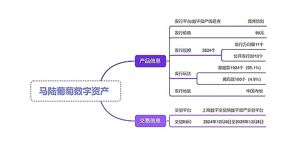 数字货币市场再现惊人行情：专业策略带来丰厚回报