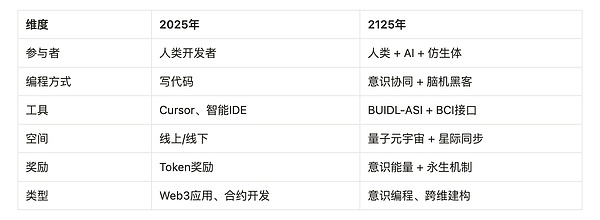 MOVR暴涨背后的玄机：一场没有预告的加密狂欢