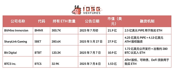 ADA币价陷入回调漩涡，这次会跌到哪？