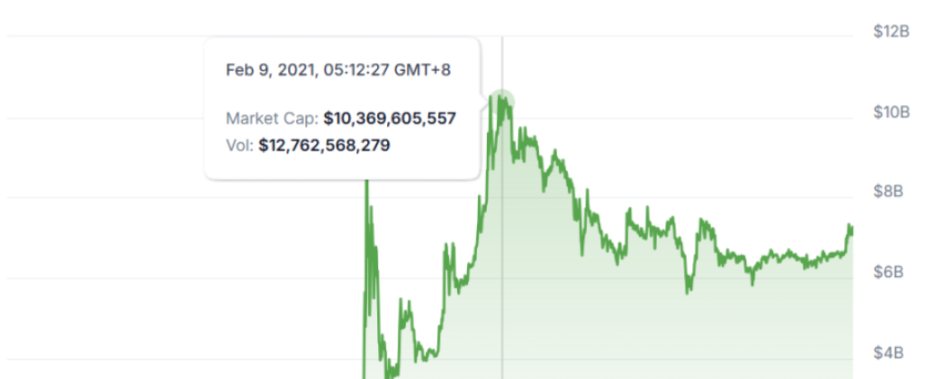 又一家金融科技公司在SEC监管风暴中低头认栽