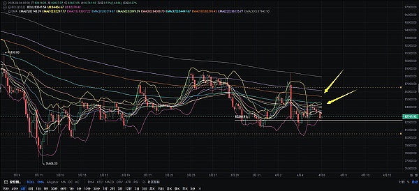 一周加密市场观察：机构疯抢BTC，黄金上链掀热潮