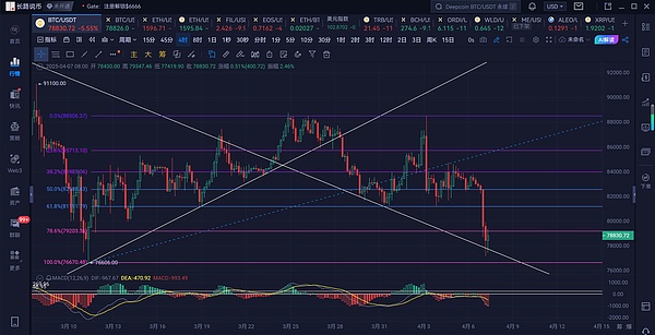 市场周记：比特币以太坊多头行情解析与布局思路
