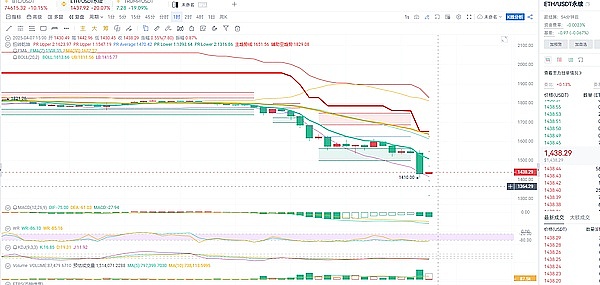 以太坊的财富密码：为什么机构大鳄正在疯狂囤积ETH？