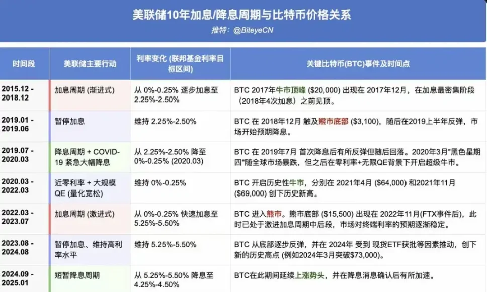 昨晚这波行情简直让人心潮澎湃！