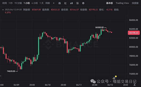 5个不容错过的LSDFi新星：解锁DeFi财富的下一个风口
