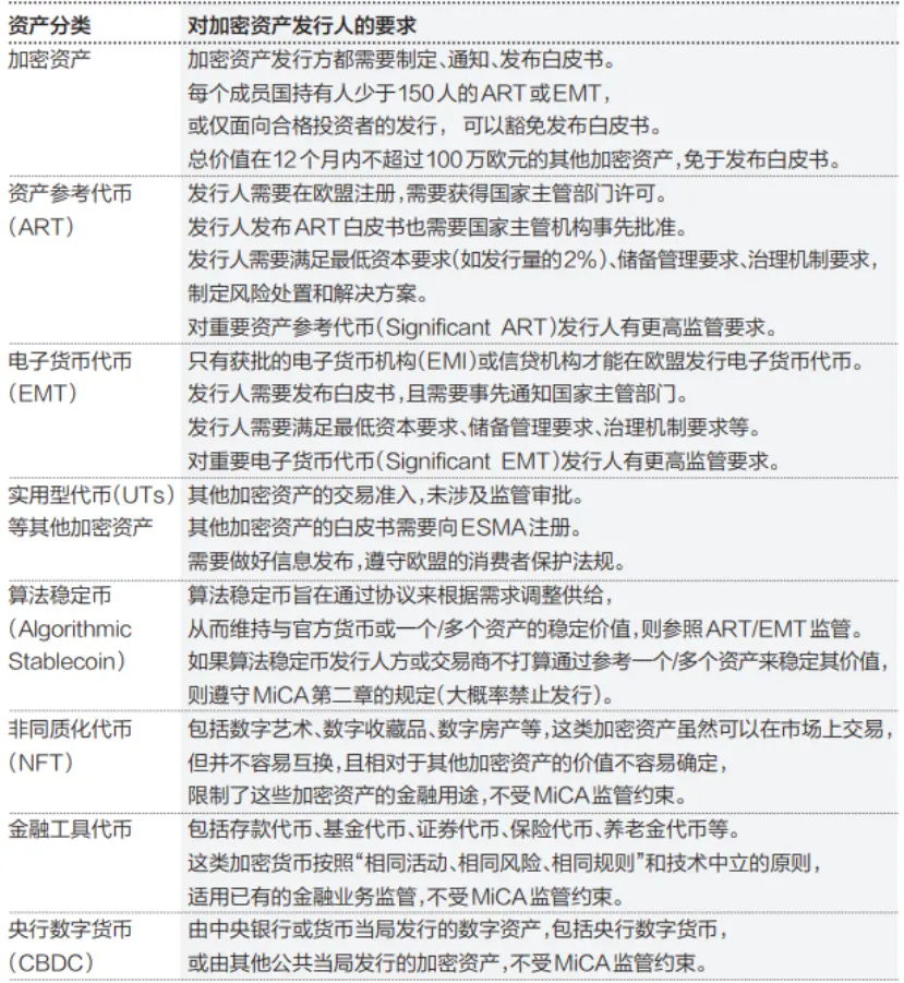 揭秘百倍币：从三大维度看加密货币市场的造富神话