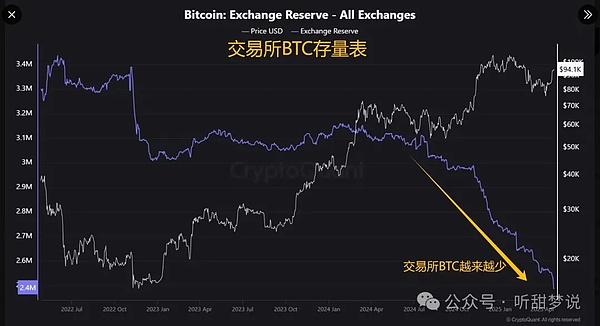 当NFT遇上智能钱包：ERC-6551带来的革命性变革