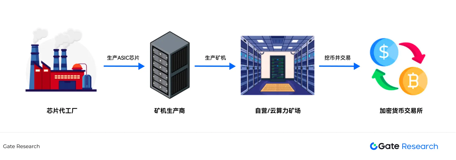 区块链行业日报：市场风云变幻的一天