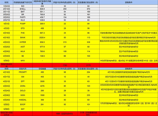 疯狂砸钱为哪般？美国加密货币行业正在如何改写游说规则