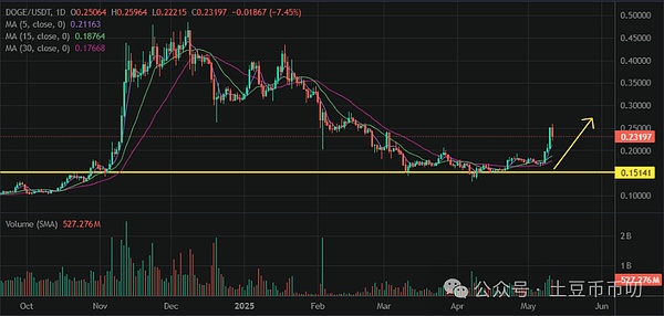 贝莱德比特币ETF闹乌龙 华尔街巨头的ETF过山车让市场心惊肉跳
