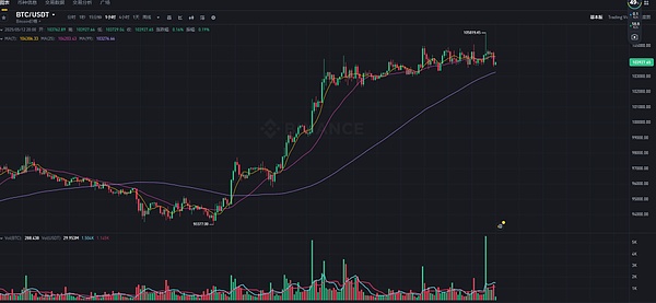 全球金融动态观察：数字货币浪潮席卷美日，美联储降息预期升温