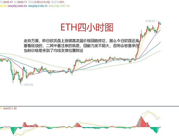 比特币：从边缘到主流的投资新宠