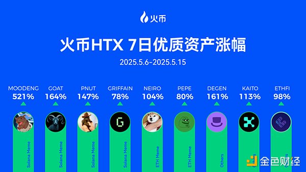 硅谷银行旗下风投部门SVB Capital即将易主 估值或达5亿美元
