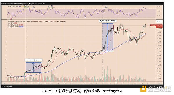 传统金融遇上区块链：ProsperEx如何让RWA投资飞入寻常百姓家