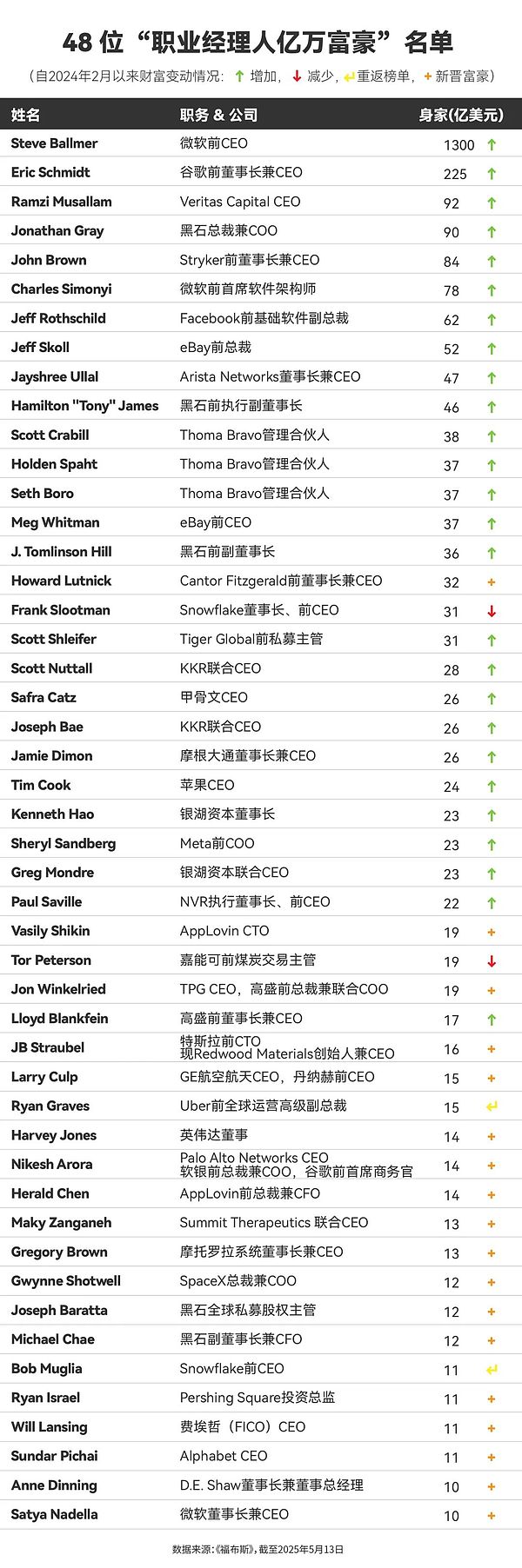PayPal正在改写NFT游戏规则：一场全民可参与的收藏革命