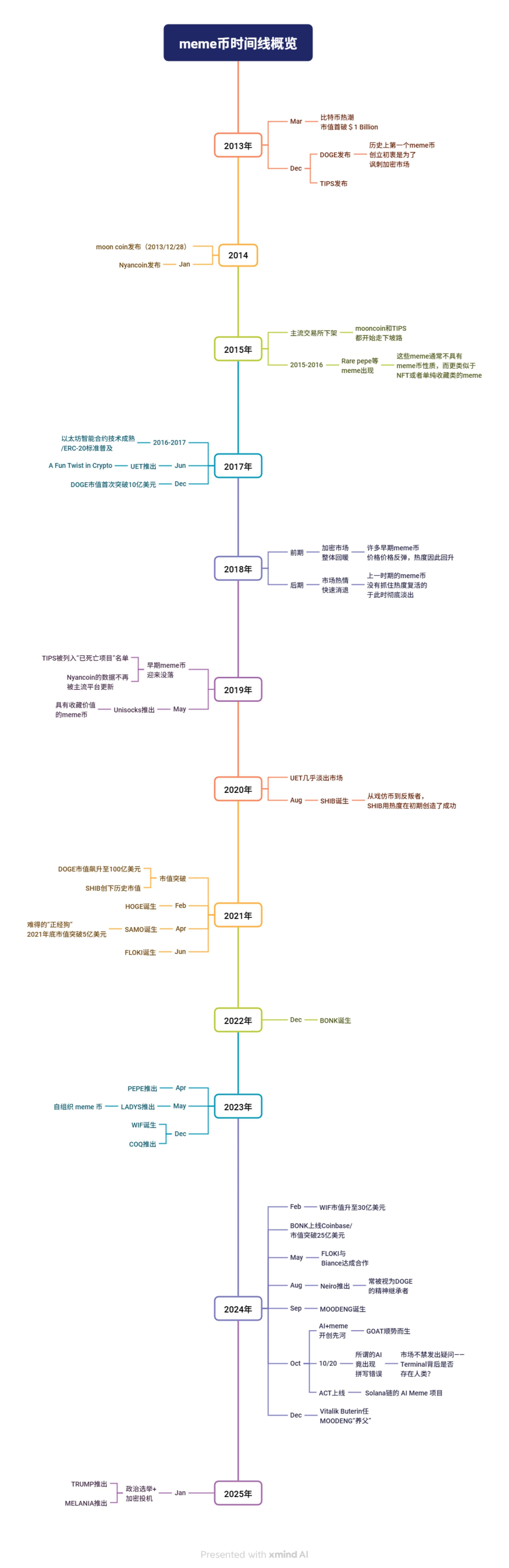 LRT：加密世界的下一场财富盛宴正在酝酿