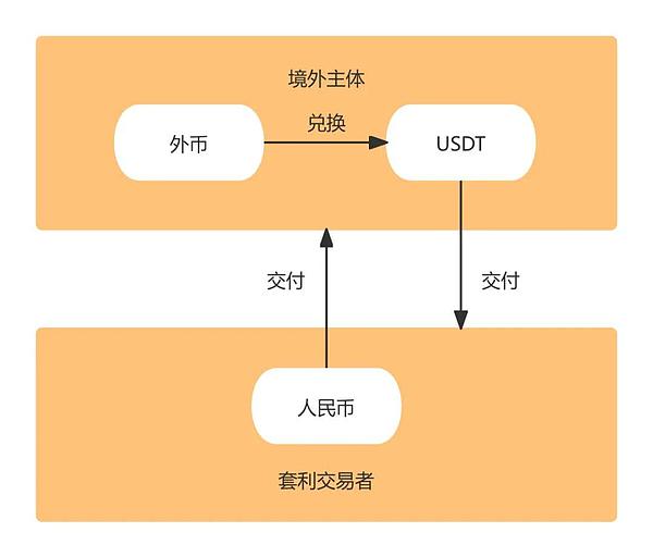 以太坊的进化之路：在挑战中砥砺前行