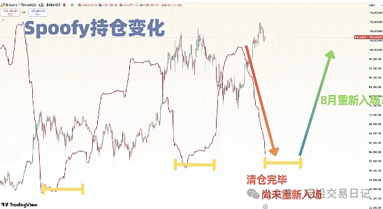 加密市场重拾活力：交易员眼中的新机遇