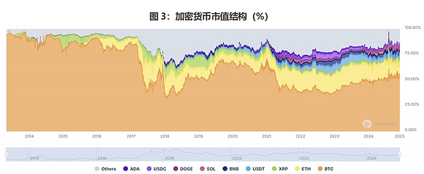 比特币困在3.4万美元关口：美联储决议成关键变量