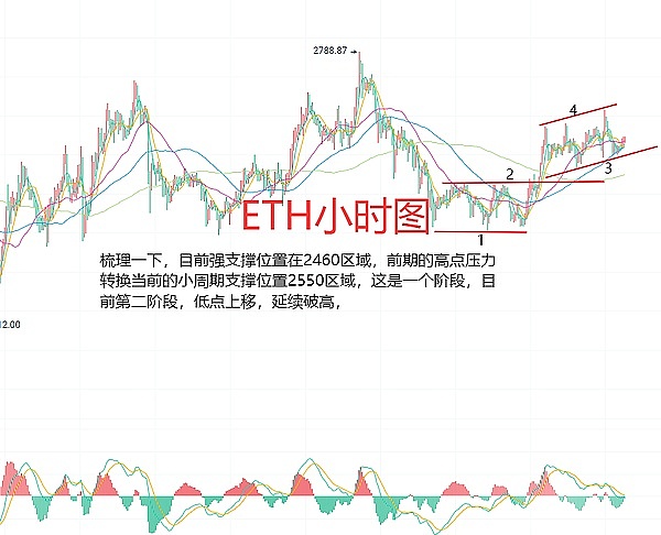 羊驼币(ALPACA)暴涨28%背后：DeFi新贵能否复制FIL辉煌？