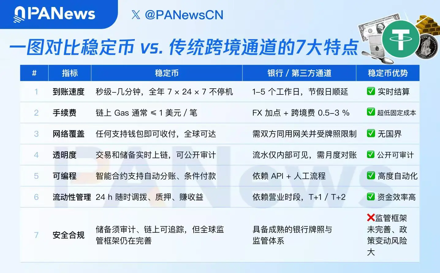 币圈老司机告诉你：这次反弹不一样，但真正的牛市还得再等等