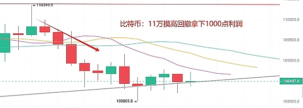以太坊创新高，比特币蓄势待发：牛市真的要来了吗？