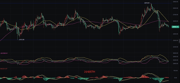 Block Earner求生记：在监管夹缝中推出比特币抵押贷款