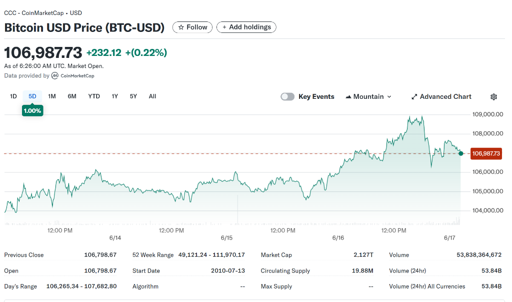 10月31日加密货币市场观察：BTC/ETH行情深度解析
