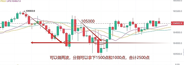 10月21日比特币和以太坊行情观察：市场疲态显现