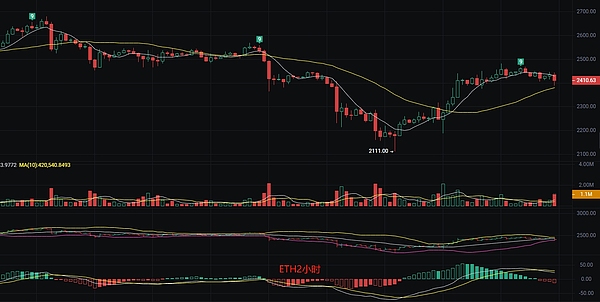 黄金市场观察：多头行情能否持续？资深交易员为您解析