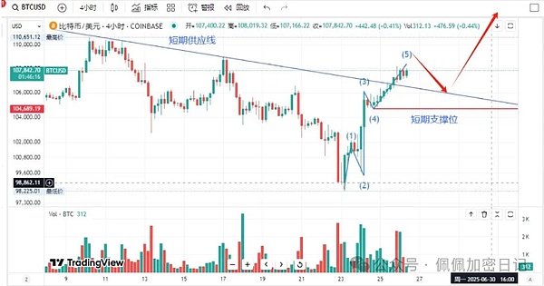 以太坊短线行情分析：下跌压力加剧，抄底时机未到