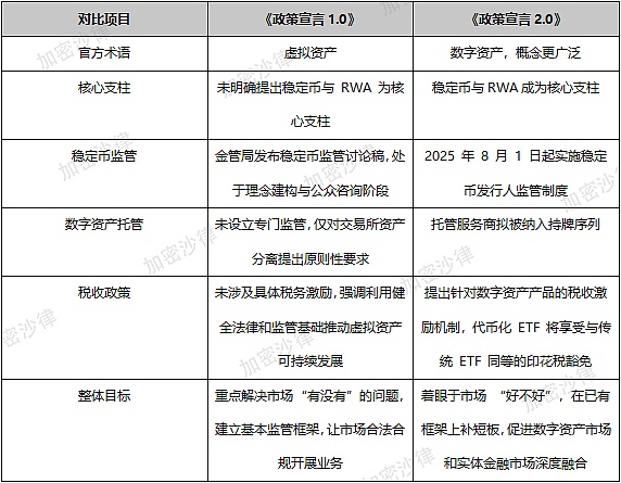 加密货币市场新周期将至：这些潜力币种或将迎来爆发式增长