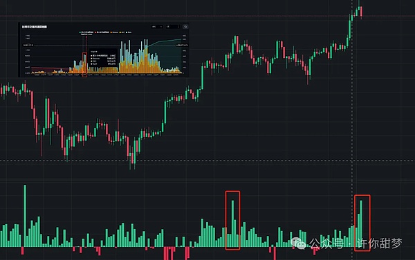 Robinhood加密交易迎来暖冬：11月惊人增长75%，九位数年收入在望