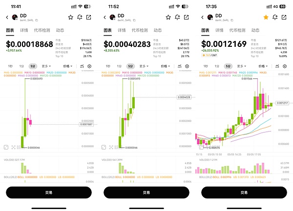 独家揭秘！这8个代币或将迎来币安现货的暴涨机会