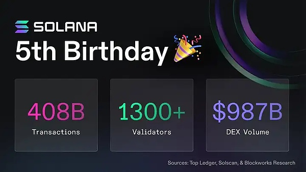 9月19日比特币以太坊行情手记：一个交易员的真实观察