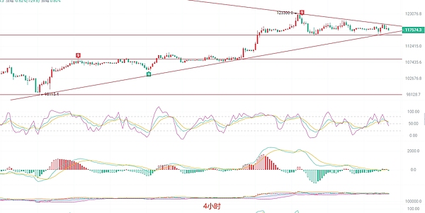 香港金融巨头拥抱加密ETF：瑞银打响财富管理新战役