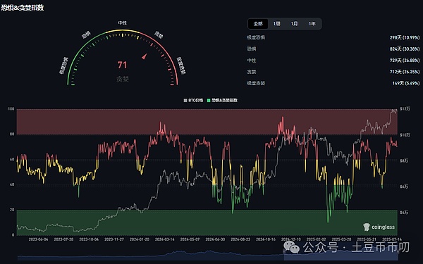 OpenSea高管深陷内幕交易丑闻：平台监管漏洞何时能堵？