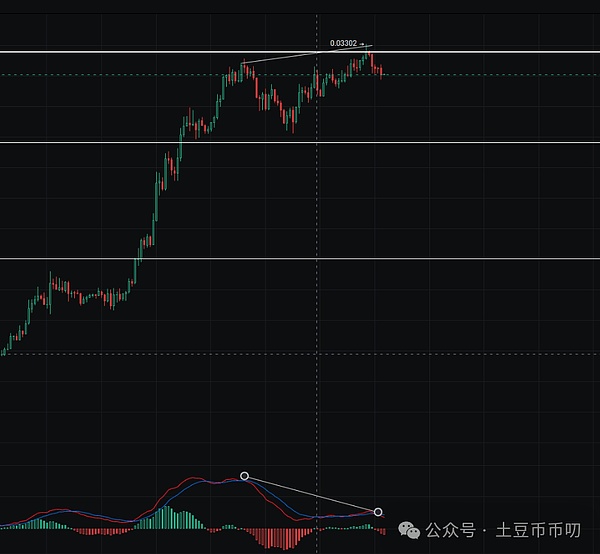 BTC生态资产保管指南：别让你的数字财富灰飞烟灭